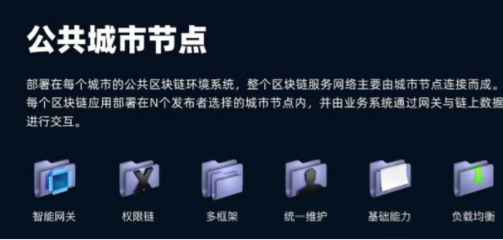BSN-BASES 重塑数字边疆，稳筑可持续智慧城市的超级连接器