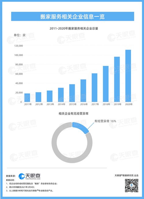 货拉拉事件背后的警示 搬家服务公司“异常”与风险思辨
