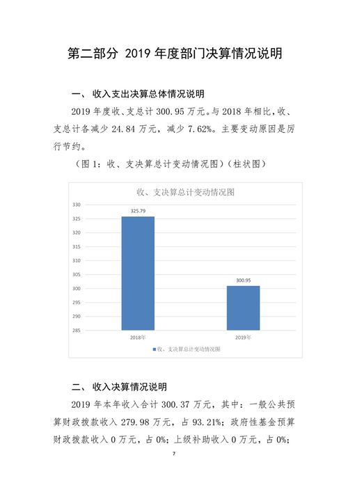2019年度四川省遂宁市公共资源交易服务中心部门决算分析——聚焦公共资源交易运行技术服务