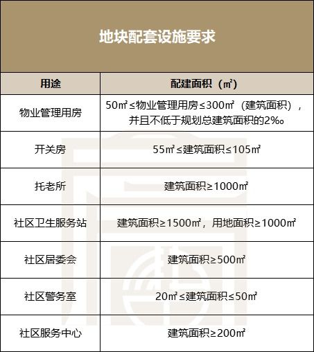 佛山今年首宗撤牌地块引关注，周边房价3年零涨幅背后