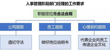 数字化转型下的教育科技集团人力资源管理——公共资源交易运行技术服务项目纪实