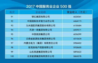 中智集团连续12年领跑中国人力资源行业，荣登2017中国500强榜单