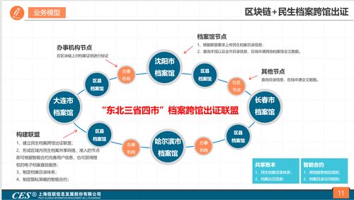 东北三省四市档案资源共享再提速 区块链技术为民生服务保驾护航